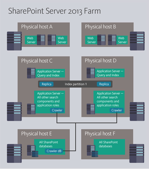 Архитектура Microsoft SharePoint